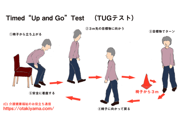 Timed Up and Go test（TUG）