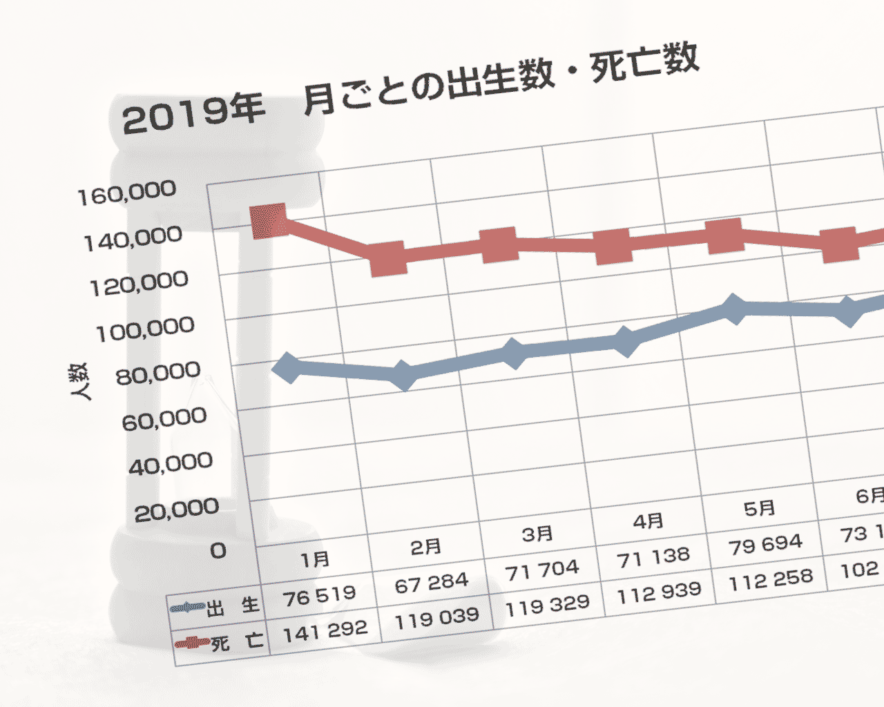 日本の出生数・死亡数（2019年の年間・月次データ）